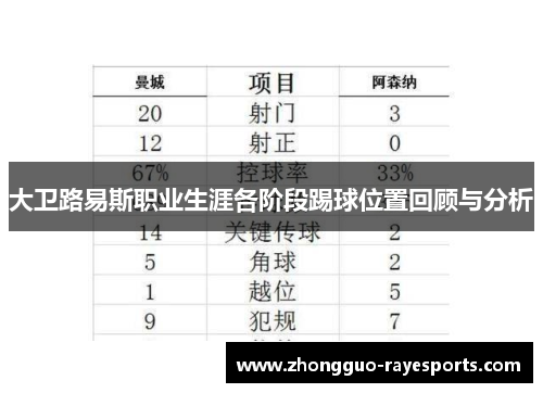 大卫路易斯职业生涯各阶段踢球位置回顾与分析