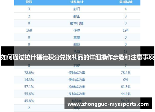 如何通过拉什福德积分兑换礼品的详细操作步骤和注意事项 如何通过拉什福德积分兑换礼品的详细操作步骤和注意事项