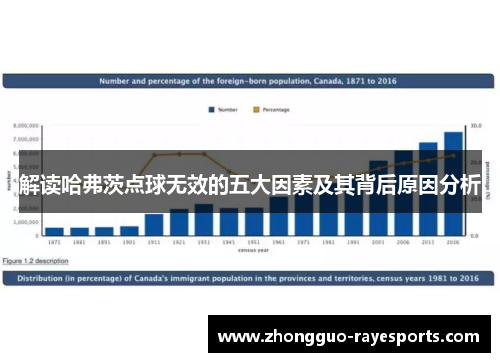 解读哈弗茨点球无效的五大因素及其背后原因分析 解读哈弗茨点球无效的五大因素及其背后原因分析