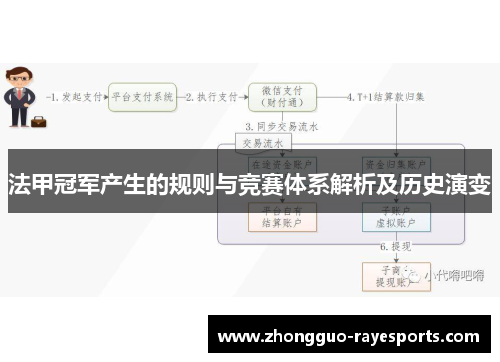 法甲冠军产生的规则与竞赛体系解析及历史演变 法甲冠军产生的规则与竞赛体系解析及历史演变