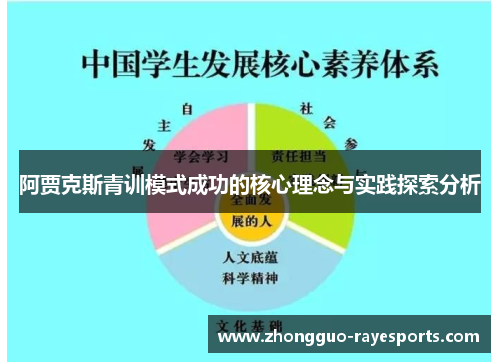 阿贾克斯青训模式成功的核心理念与实践探索分析 阿贾克斯青训模式成功的核心理念与实践探索分析