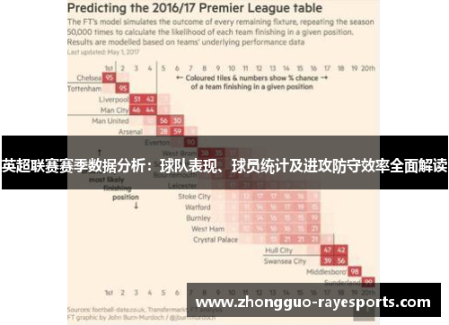 英超联赛赛季数据分析：球队表现、球员统计及进攻防守效率全面解读