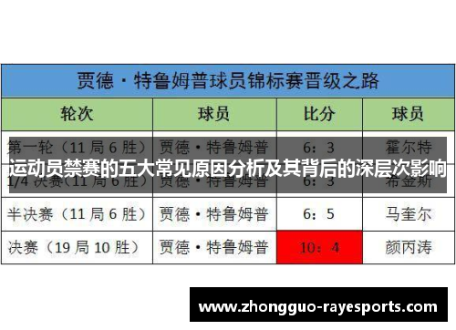 运动员禁赛的五大常见原因分析及其背后的深层次影响