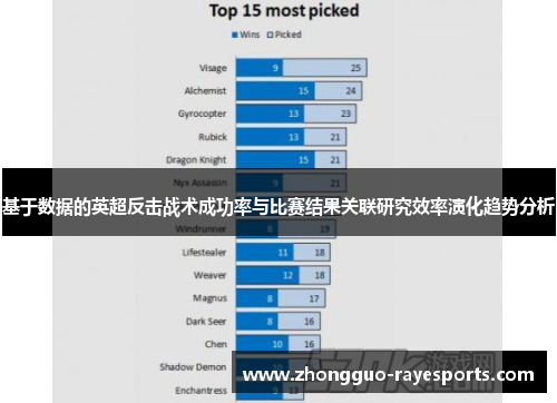 基于数据的英超反击战术成功率与比赛结果关联研究效率演化趋势分析