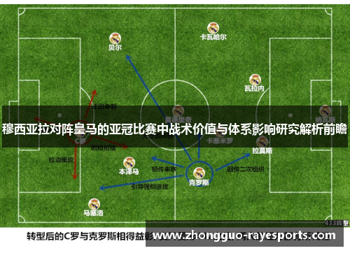 穆西亚拉对阵皇马的亚冠比赛中战术价值与体系影响研究解析前瞻 穆西亚拉对阵皇马的亚冠比赛中战术价值与体系影响研究解析前瞻