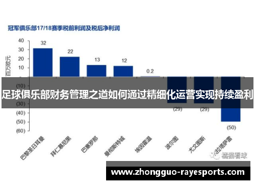 足球俱乐部财务管理之道如何通过精细化运营实现持续盈利