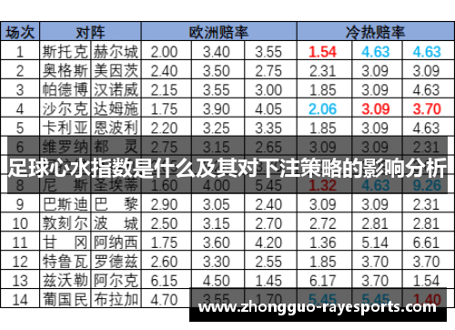 足球心水指数是什么及其对下注策略的影响分析